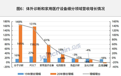 國內(nèi)機(jī)械企業(yè)利潤全視角 一次性消耗品市場的機(jī)遇與挑戰(zhàn)